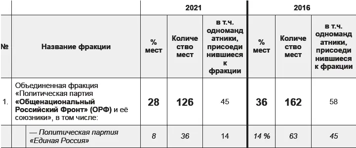 ОРФначиная избирательную кампанию во главе с Лестановым под лозунгами - фото 5