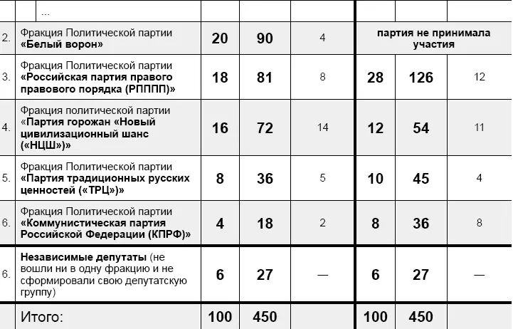 ОРФначиная избирательную кампанию во главе с Лестановым под лозунгами - фото 6