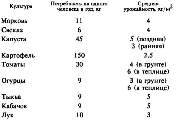 Третье поле корнеплоды Под эти культуры вносят главным образом минеральные - фото 5