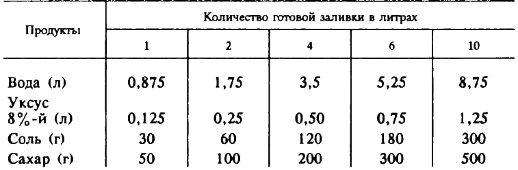 Томаты стерилизуют при температуре 80 85 С литровые банки стерилизуют - фото 10