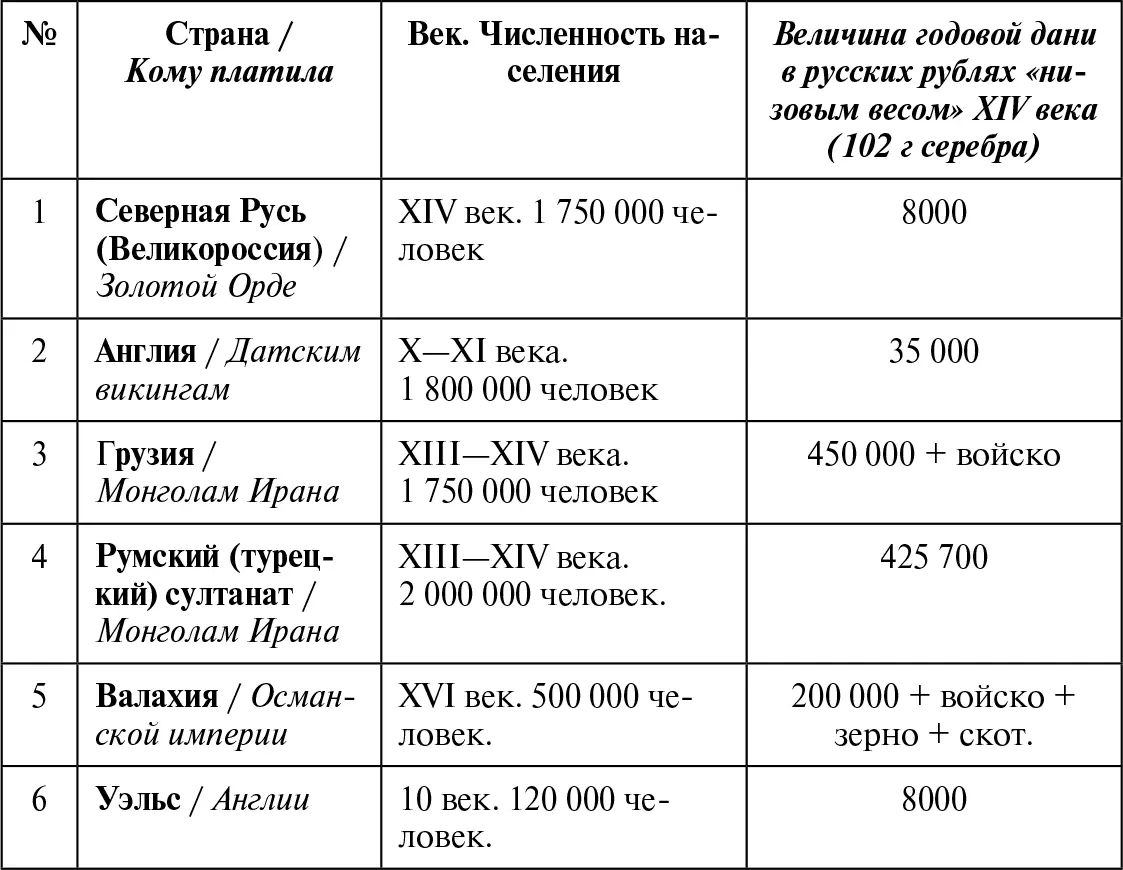 Выводы делайте сами И наконец приведём точку зрения американского историка - фото 1