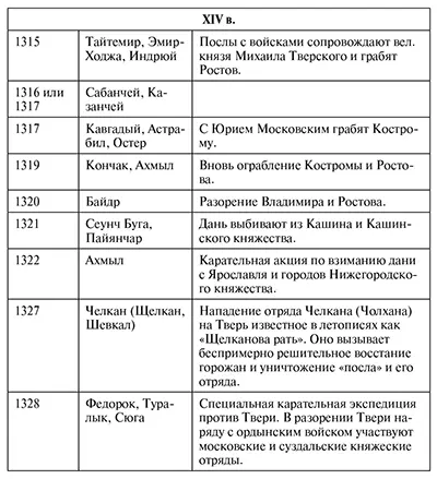 Смотрим на таблицу до 1327 г всё объяснимо 1й приход 1315 г это поход - фото 2