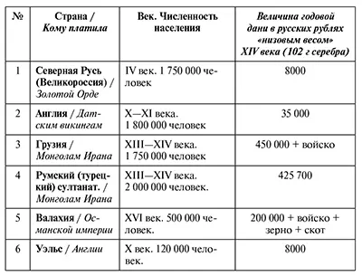 ВОТ Так это 35 000 руб годовая дань Англии ну или месячная дань Грузии - фото 3