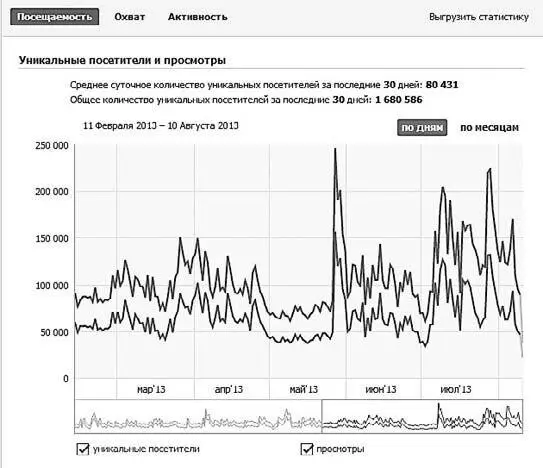 Рис 62 Что происходит в группе где рекламы нет и идет естественный рост - фото 62