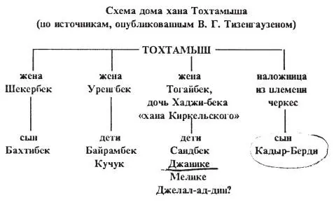 Рис 4101 Схема дома хана Тохтамыша Составлено в основном по Летописи - фото 167