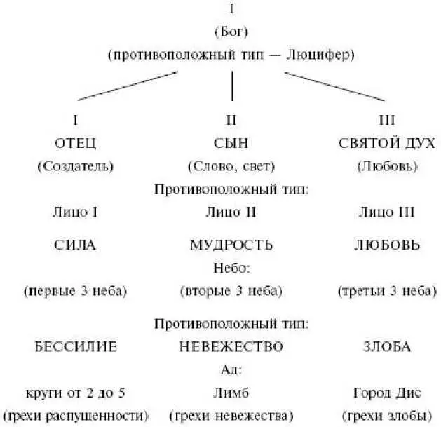 Перед нами один из величайших средневековых парадоксов что Единство Троицы - фото 1