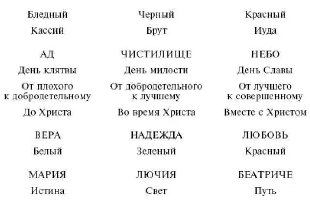 Перед нами один из величайших средневековых парадоксов что Единство Троицы - фото 2