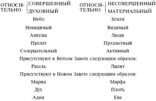 В перечне показано общераспространенное средневековое представление о различиях - фото 3