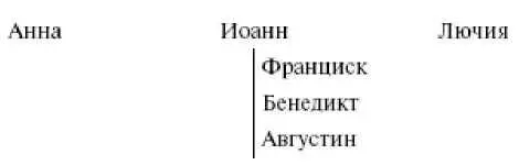 В данном случае по сравнению с Ветхим Заветом где фигуры располагаются под - фото 5