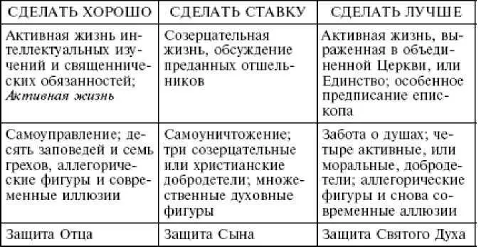 Сложно утверждать насколько последовательно Данте соглашался с теорией - фото 6