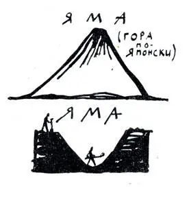 Сравнение значений слова яма Значение одинакового по написанию и звучанию - фото 60