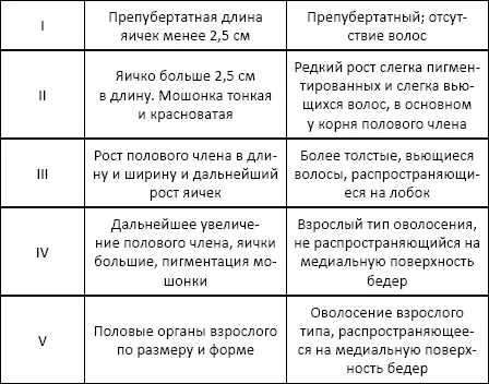 Приложение 2 Маркеры опухолей различных органов по С С Вялову С А - фото 71
