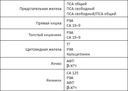 Приложение 3 Сводная таблица лабораторных и биохимических констант - фото 73