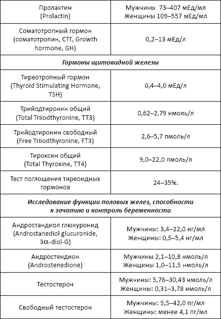 Библиография 1 Адаскевич ВП Инфекции передаваемые половым путем М - фото 79