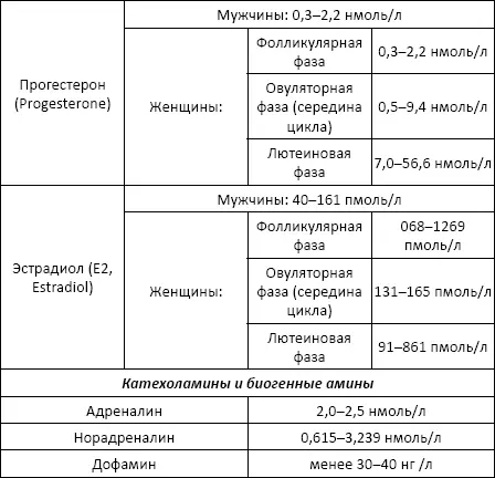 Библиография 1 Адаскевич ВП Инфекции передаваемые половым путем М - фото 81