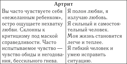 Симфония для позвоночника Профилактика и лечение заболеваний позвоночника и суставов - фото 27