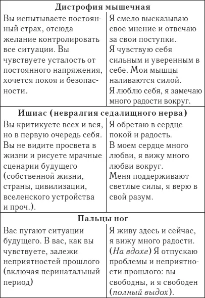 Симфония для позвоночника Профилактика и лечение заболеваний позвоночника и суставов - фото 30