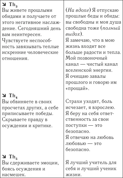 Симфония для позвоночника Профилактика и лечение заболеваний позвоночника и суставов - фото 38