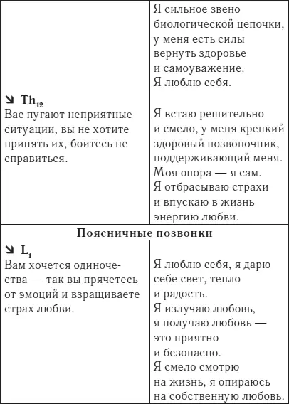 Сначала несколько слов о роли врача Мы специалисты должны быть вашими - фото 41