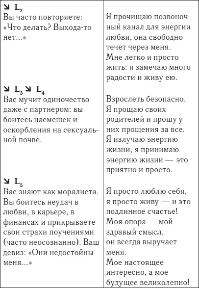 Сначала несколько слов о роли врача Мы специалисты должны быть вашими - фото 42