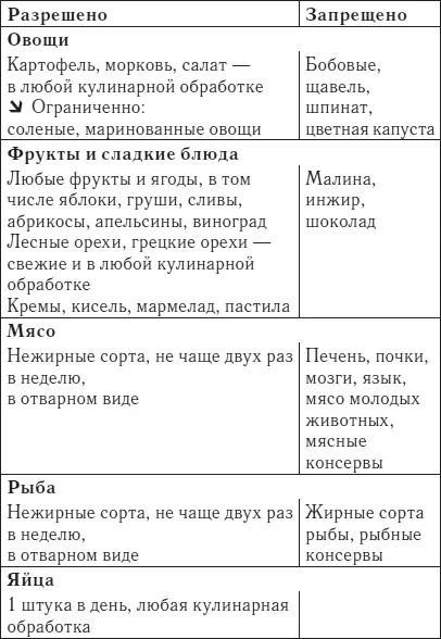 Варианты разгрузочных дней овощной 15 кг овощей любой кулинарной - фото 51