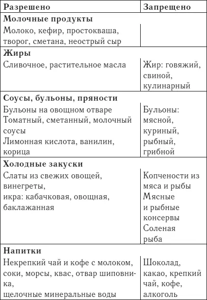 Варианты разгрузочных дней овощной 15 кг овощей любой кулинарной - фото 52