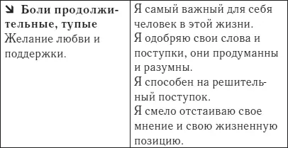 Кинезитерапия Многих пациентов удивляли мои реко - фото 54