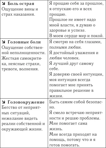 Кинезитерапия Многих пациентов удивляли мои рекомендации в которых почти не - фото 55