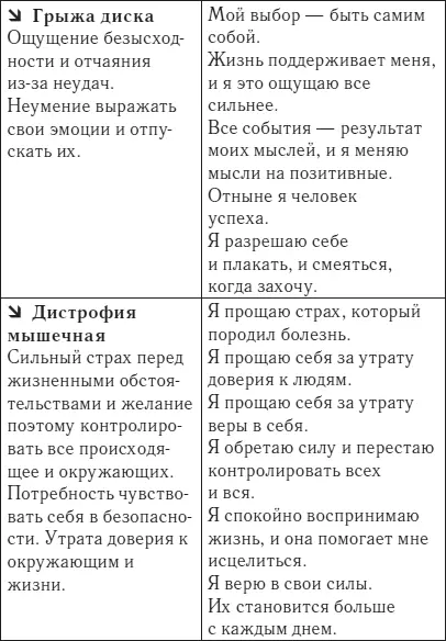Кинезитерапия Многих пациентов удивляли мои рекомендации в которых почти не - фото 56
