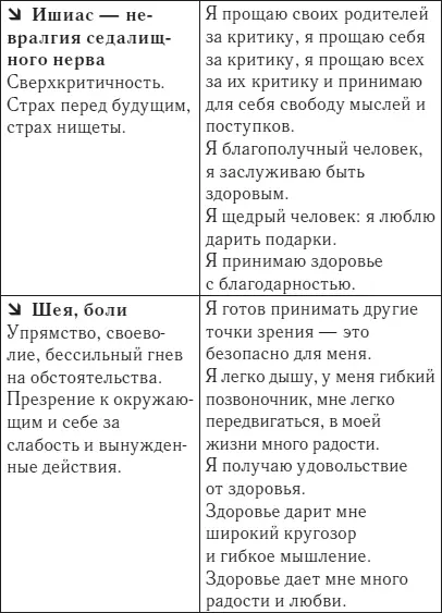 Кинезитерапия Многих пациентов удивляли мои рекомендации в которых почти не - фото 57
