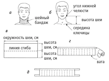 Рис 24 Ваш бандаж готов мягкая горизонтальная полоса должна находиться под - фото 58