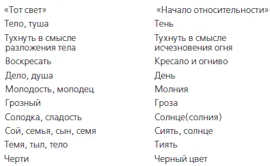 Если свет есть один из видов молнии то этими двумя столбцами рассказана - фото 5