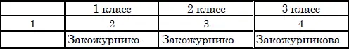 Лексика современного русского языка учебное пособие - фото 1