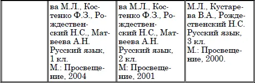 Лексика современного русского языка учебное пособие - фото 2
