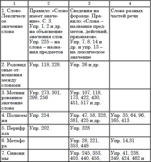 Лексика современного русского языка учебное пособие - фото 3