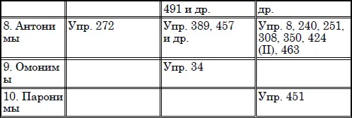 Лексика современного русского языка учебное пособие - фото 4