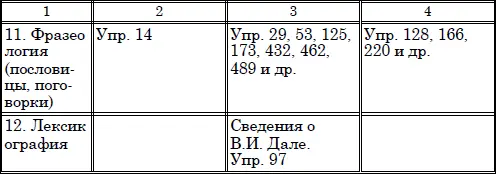 Лексика современного русского языка учебное пособие - фото 5