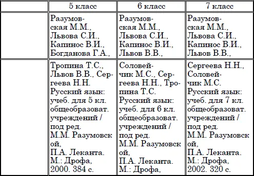 Лексика современного русского языка учебное пособие - фото 6