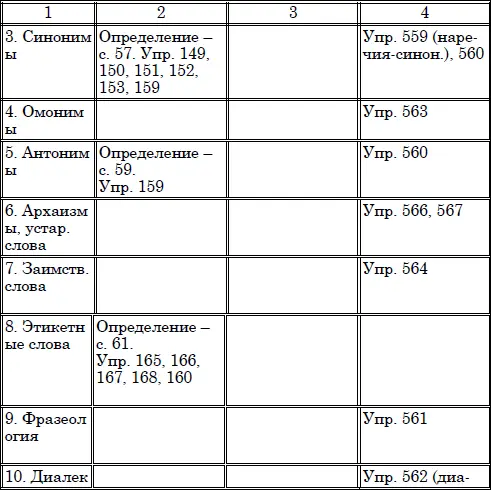Лексика современного русского языка учебное пособие - фото 8
