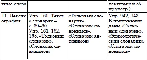 Лексика современного русского языка учебное пособие - фото 9