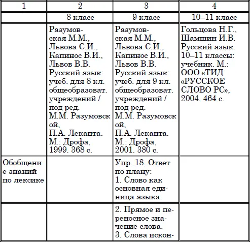 Лексика современного русского языка учебное пособие - фото 10