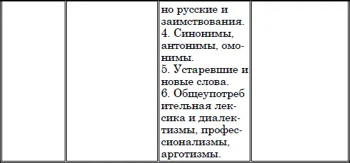 Лексика современного русского языка учебное пособие - фото 11