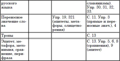 Лексика современного русского языка учебное пособие - фото 13