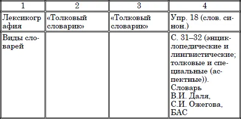 III Требования к знаниям по русскому языку выпускников педагогических вузов - фото 16