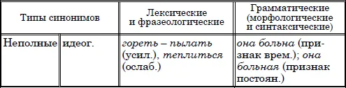 II Синонимы и лексическая система языка Синонимы могут рассматриваться как - фото 17