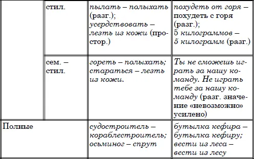 II Синонимы и лексическая система языка Синонимы могут рассматриваться как - фото 18