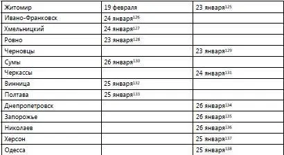 Львов 23 января 122 122 Московский комсомолец 23012014 - фото 3