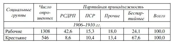 Данные таблицы показывают что не только непосредственно после Первой русской - фото 2