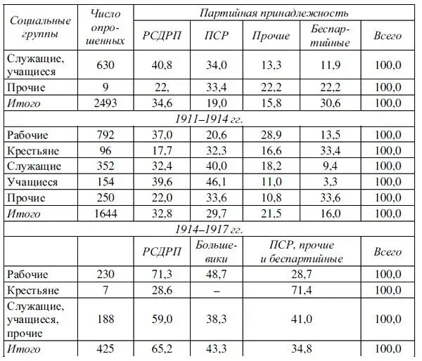 Данные таблицы показывают что не только непосредственно после Первой русской - фото 3
