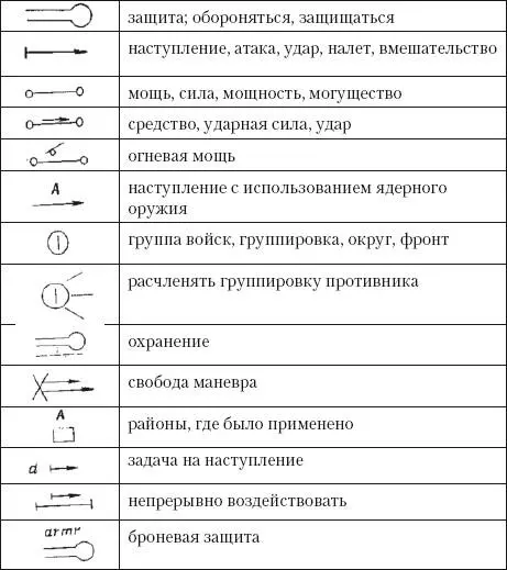 II Запишите со зрительной опорой текст и сопоставьте его с моделью с 220 - фото 31